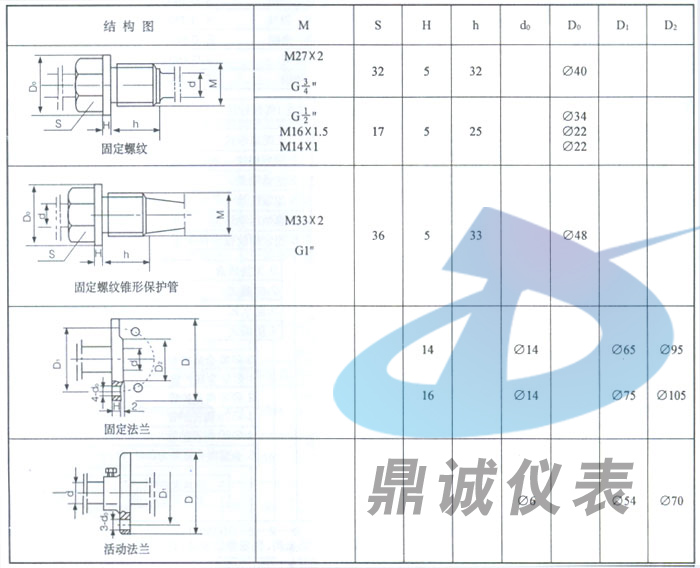 耐磨热电偶的结构图